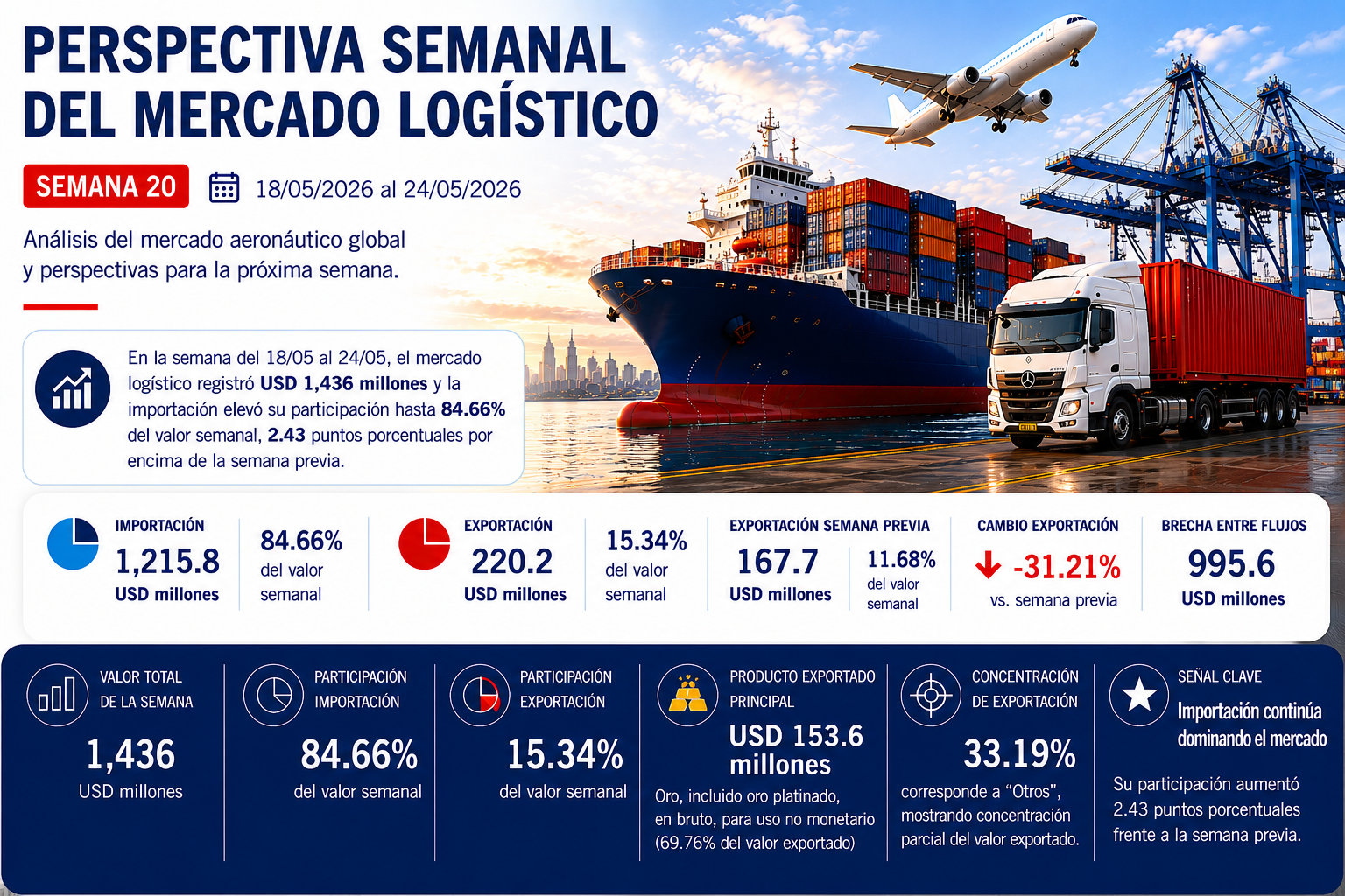 Perspectiva Semana 20 2026