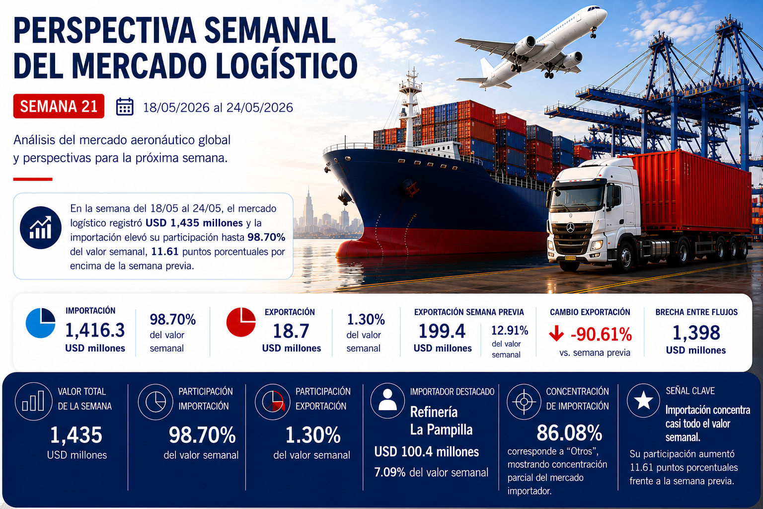 Perspectiva Semana 21 2026