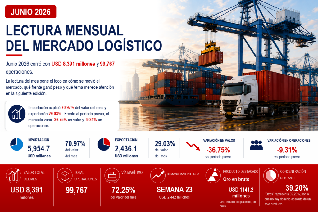 Lectura Mensual Junio 2026