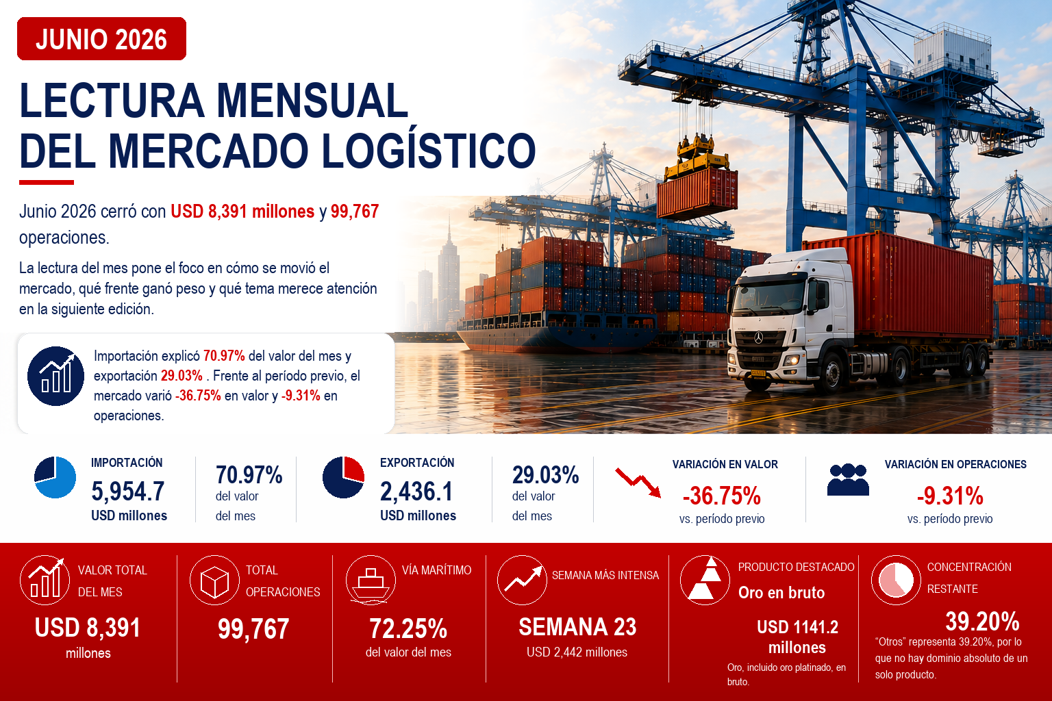 Lectura Mensual Junio 2026