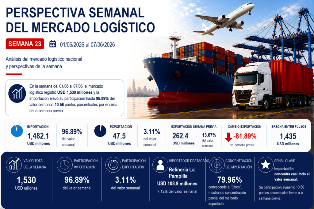 Perspectiva Semana 23 2026