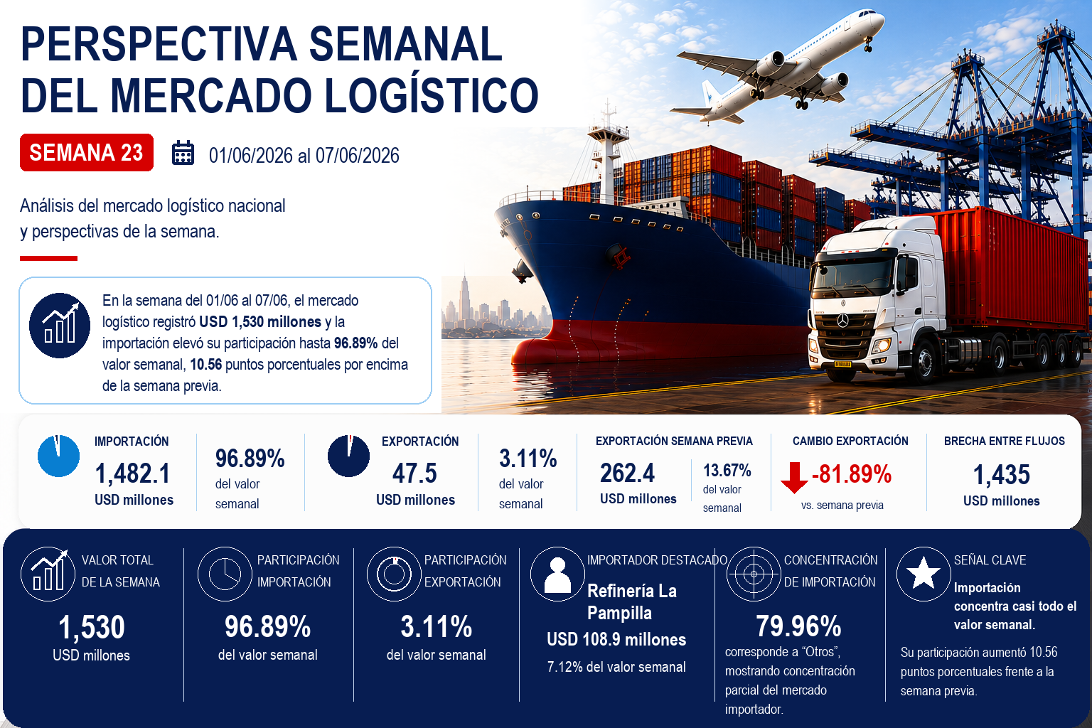 Perspectiva Semana 23 2026