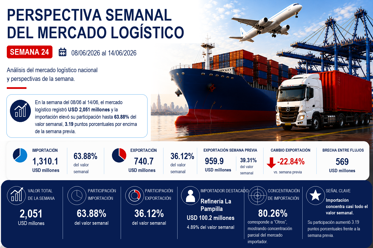 Perspectiva Semana 24 2026
