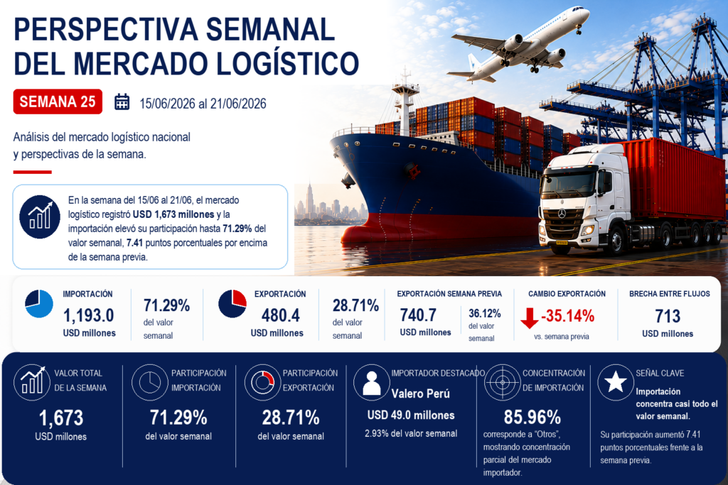 Perspectiva Semana 25 2026