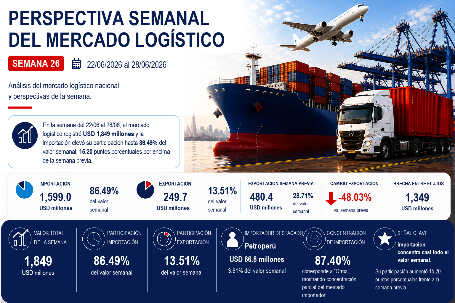 Perspectiva Semana 26 2026