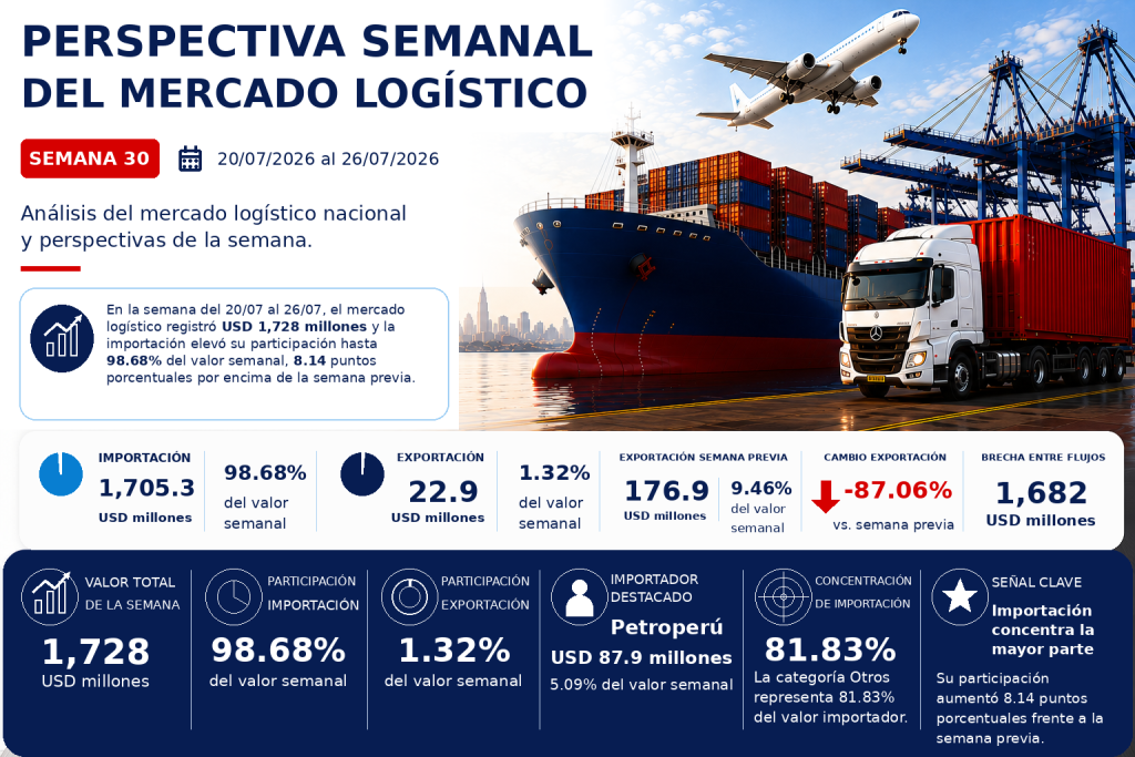 Perspectiva Semana 30 2026