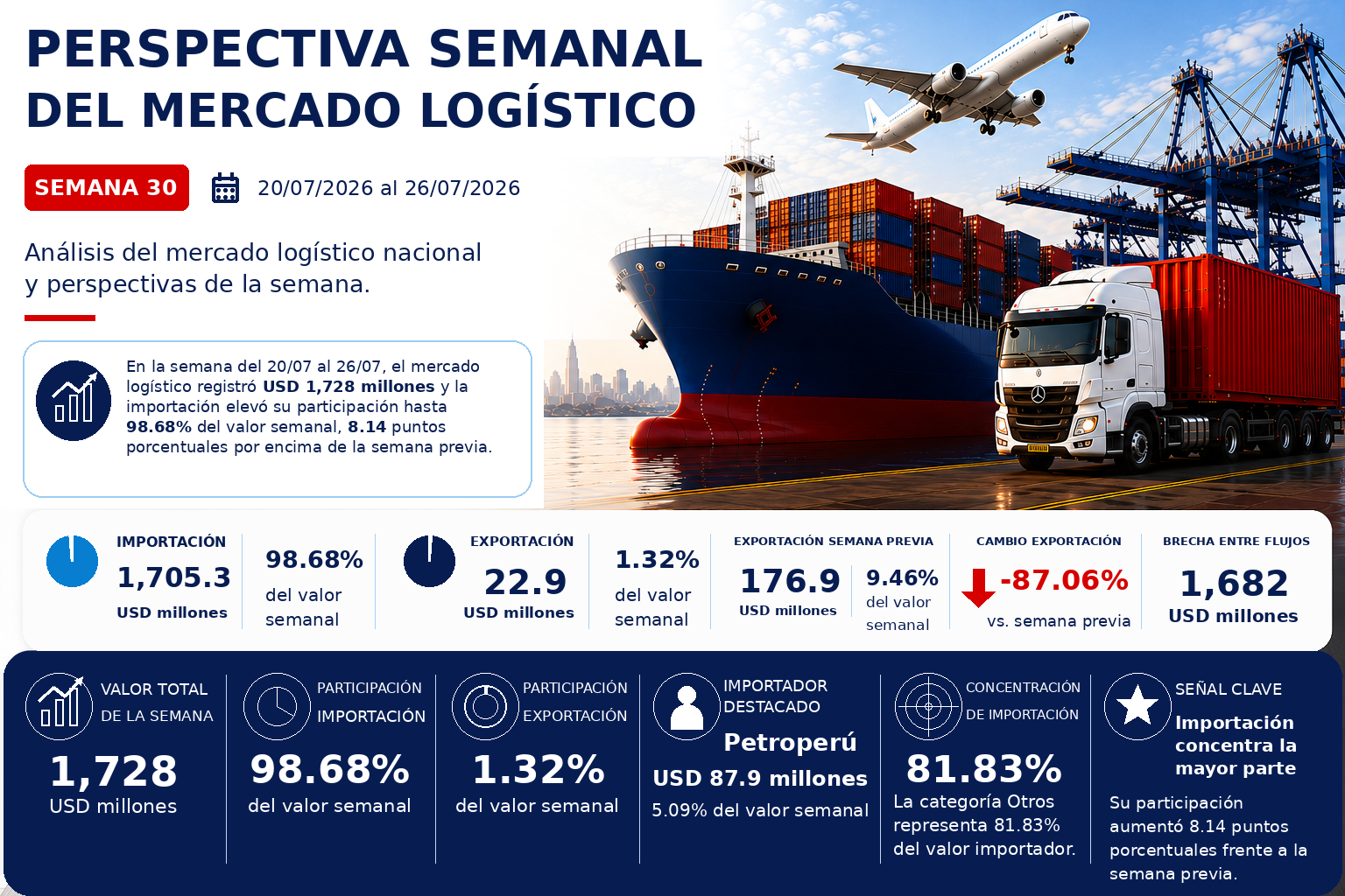 Perspectiva Semana 30 2026