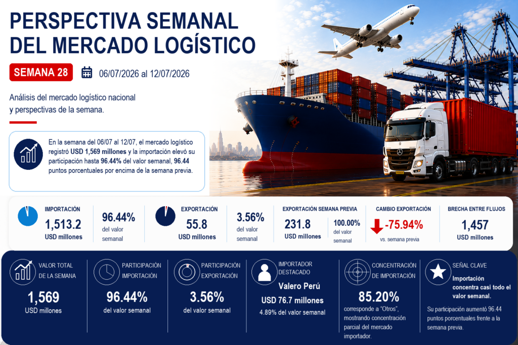 Perspectiva Semana 28 2026