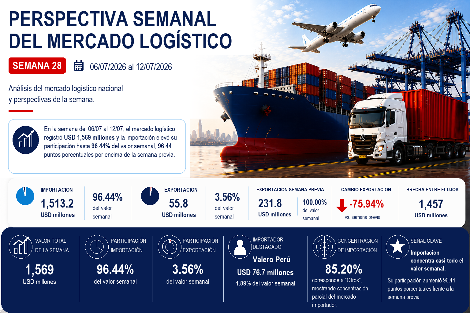 Perspectiva Semana 28 2026