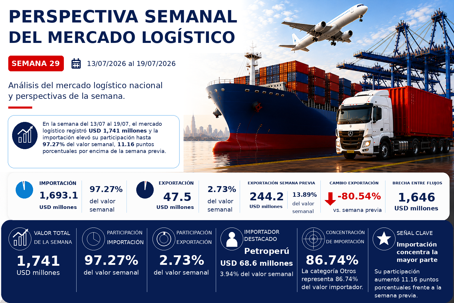 Perspectiva Semana 29 2026
