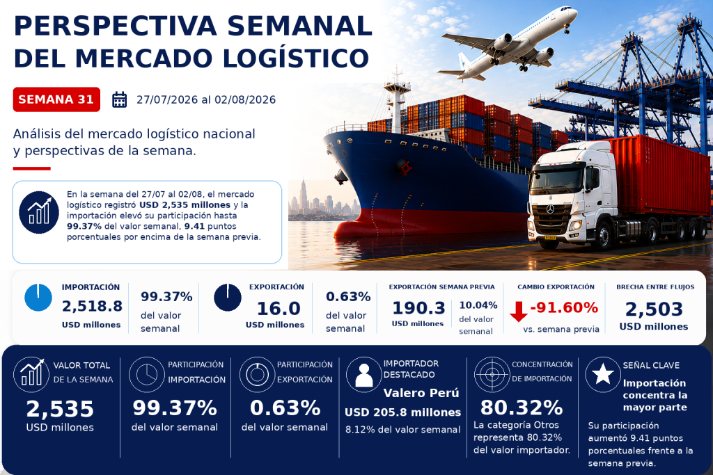 Perspectiva Semana 31 2026