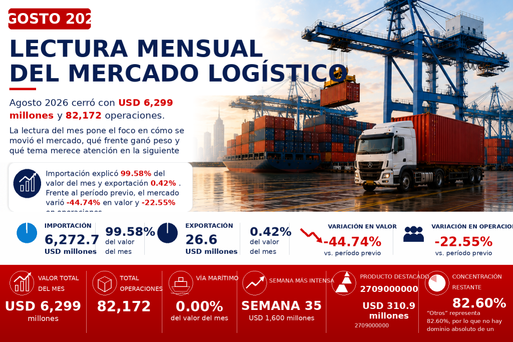 Lectura Mensual Agosto 2026
