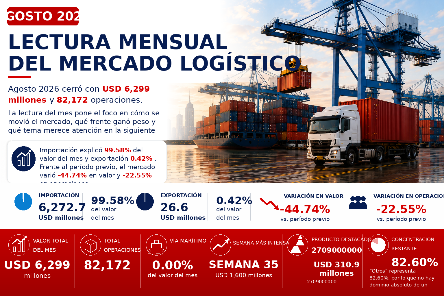 Lectura Mensual Agosto 2026
